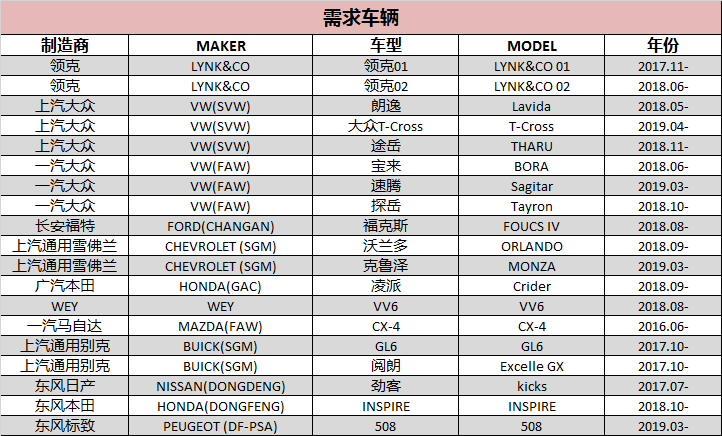 EIBACH车辆征集令!!!(图1)