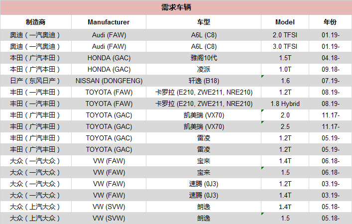 EIBACH车辆征集令!!!(图1)