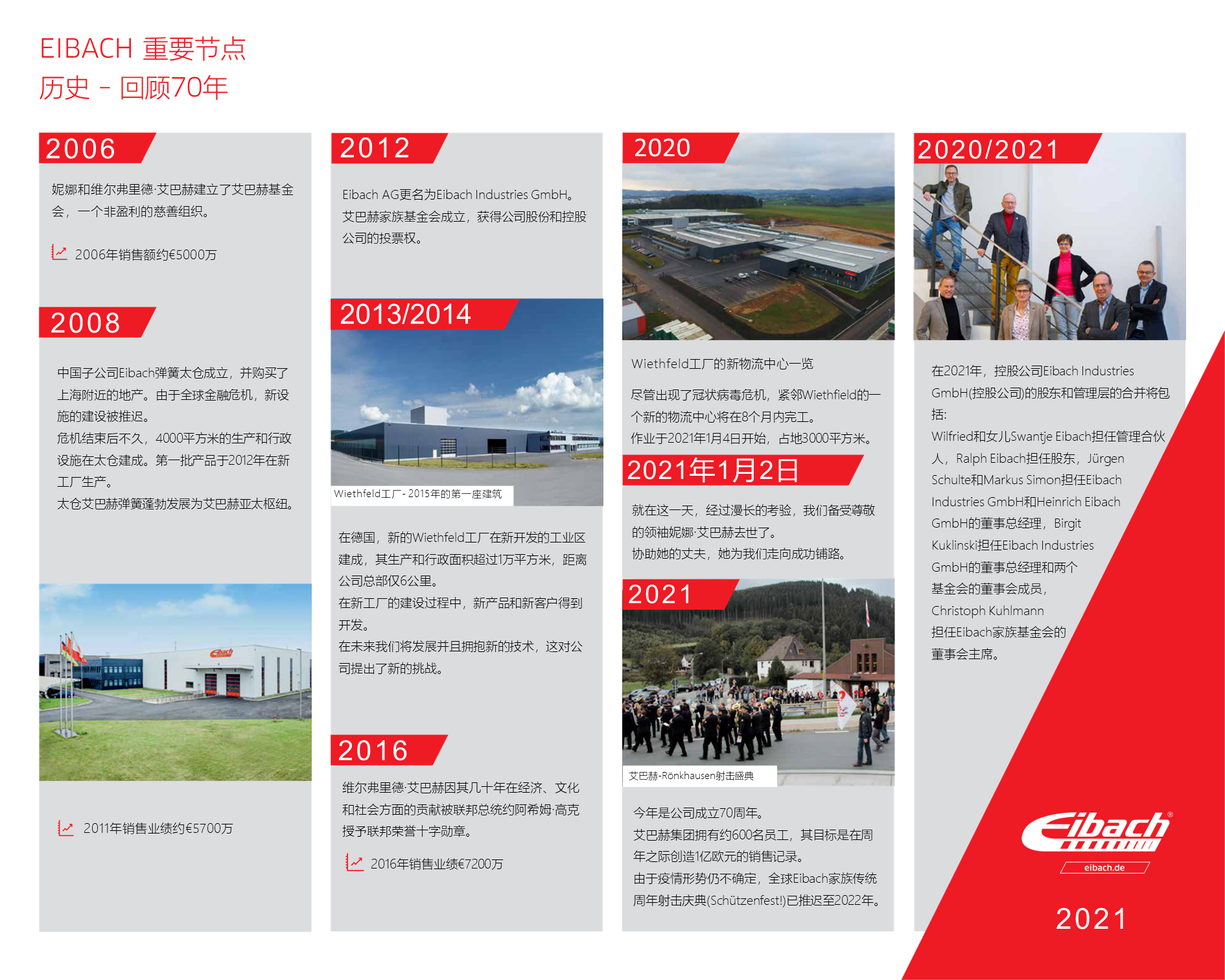 艾巴赫70周年大庆 · 尊享回馈 | 1951-2021(图5)